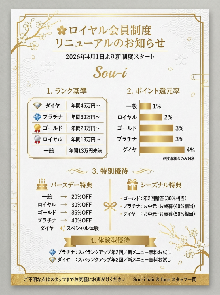 ロイヤル会員制度改正のお知らせ;
