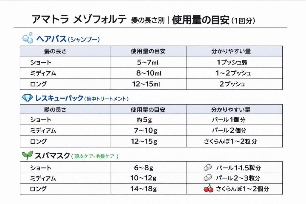 ヘアバス・レスキューパック・スパマスクの適量はどれくらい？;